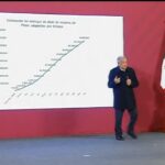 23% de los estudiantes admite haber sido víctima del bullying